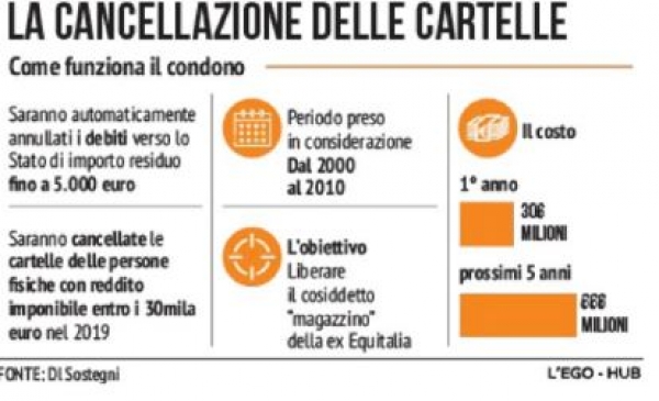 DECRETO IN ARRIVO: Aiuti a 3 milioni di partite Iva che hanno perso il 30% del fatturato